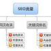 成都SEO网站建设