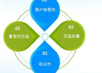 如何做一个搜索引擎好的站点