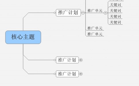 很容易让新手陷入SEO误区有哪些