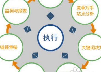 SEO关键词优化除了技巧更重要的是坚持