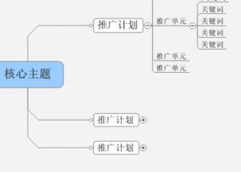 seo未来的三个发展方向