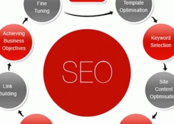 SEO优化中如何编写title的标题与内容