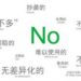 SEO之常见优化问题解答