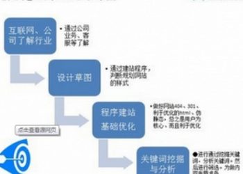 cookie会影响搜索引擎优化排名吗