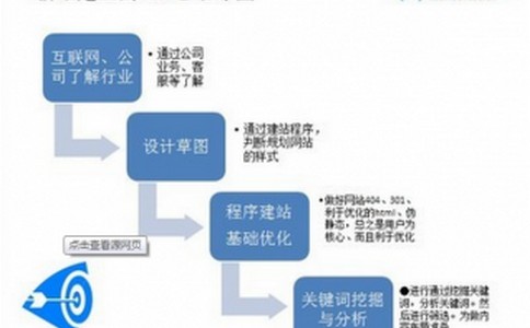 cookie会影响搜索引擎优化排名吗