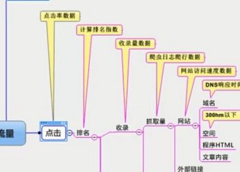 百度熊掌号对SEO服务的好处都是什么