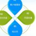 SEO优化在网络营销服务中的地位