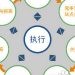 让百度快速收录我们的网站