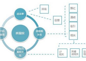 学习SEO应系统学习哪些方面的知识