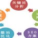 百度熊掌号快速秒收录的技巧是什么