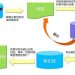 关键词权中在ASO中的重要性和权威性