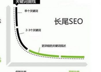 新手SEO网站优化需要注的几个问题
