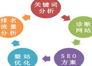 SEO优化是免费是没有成本的吗