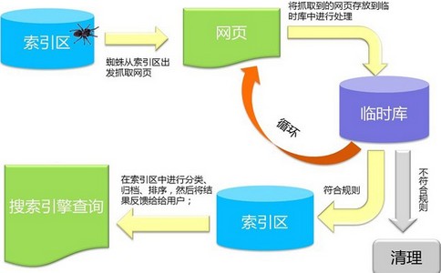 SEO应该怎样优化导航栏