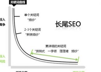 什么样的域名对seo有帮助