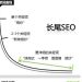 什么样的域名对seo有帮助