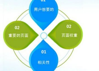 网站图片优化包括的几个方面