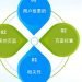关于移动端SEO优化与PC端SEO之不同点