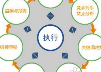 做网站SEO优化不可缺少的意识