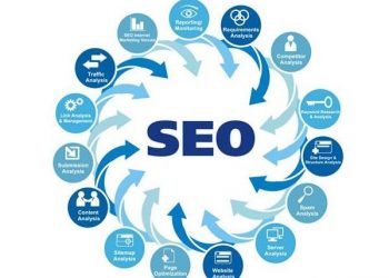 丘仕达“奇虎361网”的SEO分析