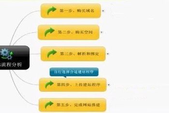 自学SEO的办法是什么