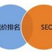 国外免费的SEO优化东西有哪些