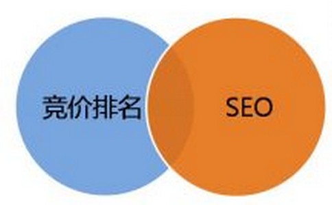 国外免费的SEO优化东西有哪些