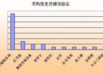 【如何做好网络推广】网站重复页面过多应如何