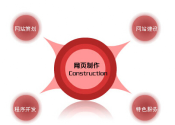 如何做好网站优化