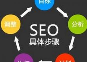 如何为新站合理分配站内资源