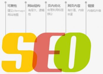 找一个与网站相关度高的渠道