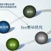 为什么要做Seo优化