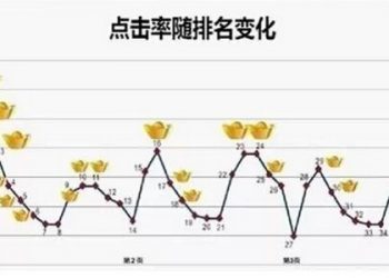 应该怎么辨别咱们是否遭受了恶意点击呢