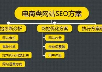 做什么类意图搜索引擎竞价推行