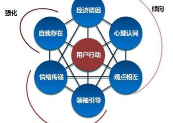 企业网络推广的标准你知道哪些