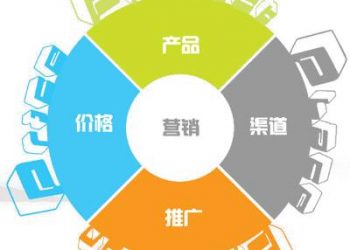 提供指导方针的网络营销策略