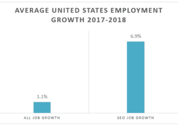 谷歌SEO现在还好做么