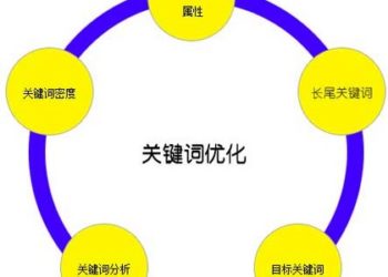 怎样通过关键词做网站优化