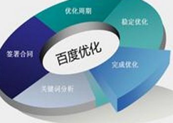 长尾关键词对seo优化起到的作用