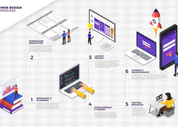 为什么要避免标题关键词重复
