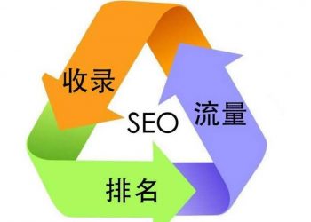 Seo优化要关注的基本点