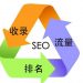 Seo优化要关注的基本点