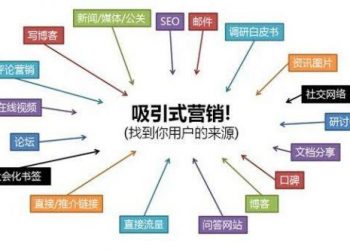 Seo网站排名优化如何快速收录