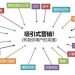 成都seo团队