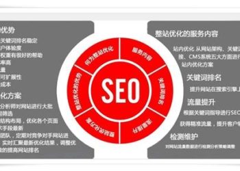 Seo优化对外贸网站有什么优势