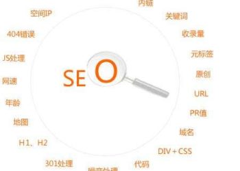 告诉你seo如何产生优质内容