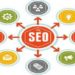 Seo优化内容有快速更新的方法吗