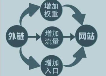 谈一谈优质seo外链平台推荐