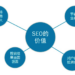 Seo网站操作的工作内容